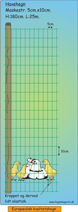 Grøn havehegn - H: 180 cm. L: 25 m.  Maskestr: 5x10 cm.